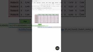 #ExcelShorts | 2-Way Lookup Using #XLOOKUP