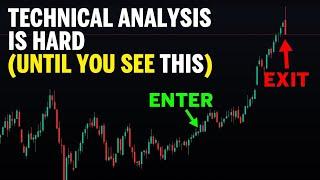 Technical Analysis (Exact Entries, Stops & Exits)