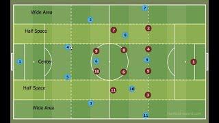 Half Space Series Explanation Part 1 - What are the Half Spaces and How do they disrupt the defense?