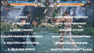 How to Neutral with Hwoarang