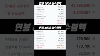 연봉 5000 6000 실수령액