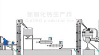 full automatic hydrated lime production line