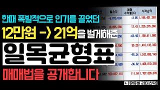 한때 폭발적인 조회수를 기록한 '일목균형표' 매매법을 공개합니다. #차트기법