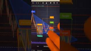 Waqar zaka trading strategy #bitcoin #waqarzaka