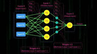 Apple, AMD, Qualcomm GPUs impacted by memory leakage using LLM and ML models