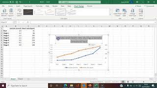 Excel -  how to plot 2 vertical y-axes on a line graph