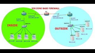 What is the Cisco IOS Zone zone-based firewall on the router? How to configure ZBF on Cisco Routers?