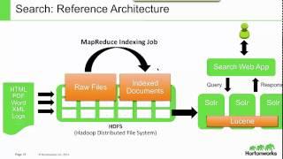 Discover HDP 2.1: Apache Solr for Hadoop Search