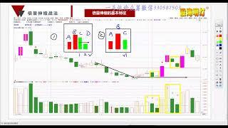 量学李亚民06段 54讲：伏击涨停的先兆  倍量升缩