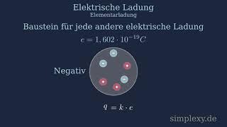 Was ist Ladung? Die elektrische Ladung einfach erklärt - Elementarladung - simplexy.de