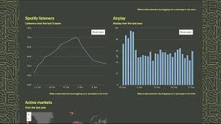 ESNS Analytics Walkthrough