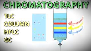 Chromatography for Visual Learners