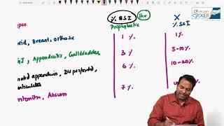 10 minutes series  SSI and Classification of Wounds