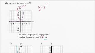 Преобразование графика экспоненты | Функции и Графики | Алгебра II