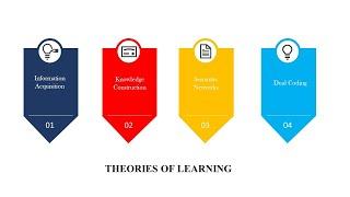 Theories of Learning