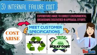 INTERNAL FAILURE COST