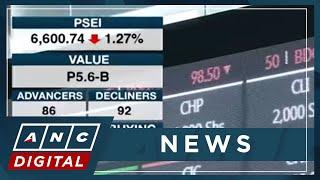 Philippine shares close lower at 6,600 | ANC