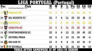 Liga Portugal (Portugal) Table - End Of Gameweek 22 Of 2023/24 Season