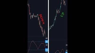 Learn ADX Indicator Fast! (What's the Best Strategy?)