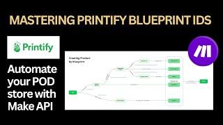 Printify API Blueprint IDs for Make.com Automation Map Product Images Correct Placeholders