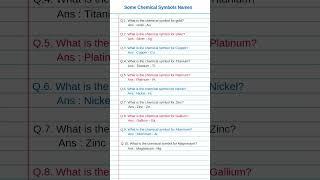 Chemical symbols of elements | Gk | General knowledge #gk #shorts