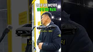 연봉 3000부터 쏘나타 탈 수 있다는 현대차 판매왕