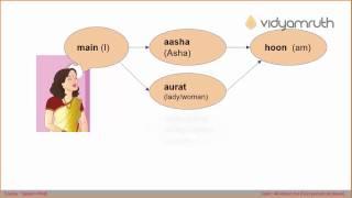 Vidyamruth Online Hindi Classes - Sample Class 1 : How to refer oneself in Hindi