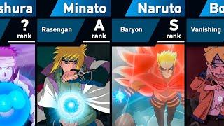 All Rasengan in Naruto and Boruto