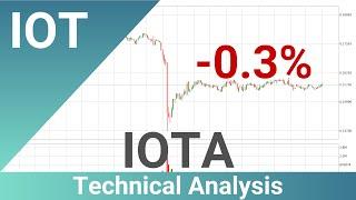 IOTA Price Down With 0.3% . Bigger Move Next For IOTUSD?? | FAST&CLEAR | 14.Jun.2023