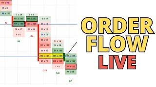 Order Flow Live - Trading Against the Trend (USD/CAD)