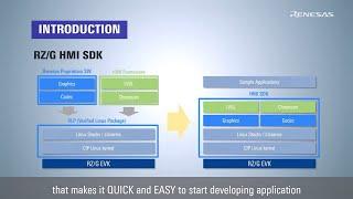 RZ/G2L Tutorial: Get Started with HMI SDK