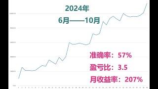 财务自由不是梦！如何交易标普500指数？How to trade the S&P 500 (US 500) Index?