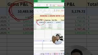DAY-20 MAKING 1 CRORE WITH 1 LACK CHALLENGE #mubumatrix #trading #stocktrading #tradinginstockmarket