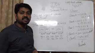 IP Addressing in easiest way-Hindi/Urdu|Youtube पर अबतक का बेस्ट लेक्चर,IP address पर