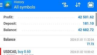  Best ForexEa - start 180 dollars profit 42,500 in two months with a drawdown of 2%