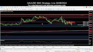 XAUUSD SMC Strategy - Live 30/8/2024