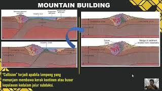 Tektonofisik - Kolisi dan Orogenesa - Orogenesa (Part 2)