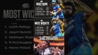 Most Runs and Wickets for Mumbai Indians in IPL History  #trendingshorts #shorts #cricket