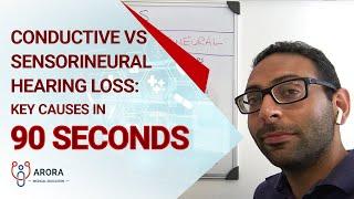 Conductive vs Sensorineural Hearing Loss: key causes in 90 seconds