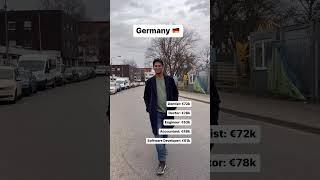 Top 5 Average annual salary, Germany v/s UK#shortsvideo