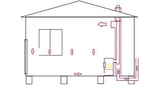 конвекция в доме с печным отоплением, рекуператор.