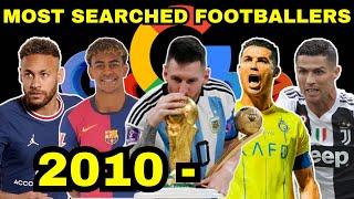 Most Searched Footballers Since 2010 -