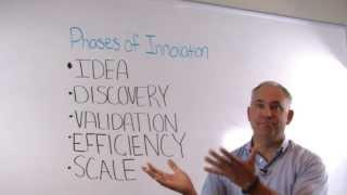 What is Innovation? - Innovation Factory