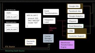 What is the Growth Stack? 3 Minute Explainer by RudderStack