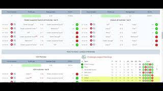 Stade Lausanne Ouchy vs Vaduz HT Draw Analysis