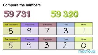 Comparing Numbers to 100 000