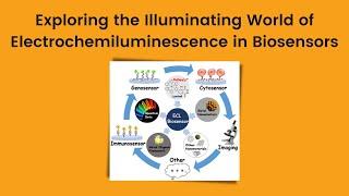 Exploring the Illuminating World of Electrochemiluminescence in Biosensors