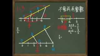 02 有理數的稠密性