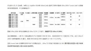 英特尔酷睿 Ultra 200V "Lunar Lake" 处理器阵容曝光，旗舰型号 Ultra 9 288V