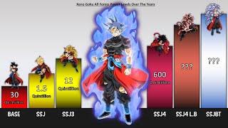 XENO GOKU All Forms Power Levels EVOLUTION  (Super Dragon Ball Heroes)